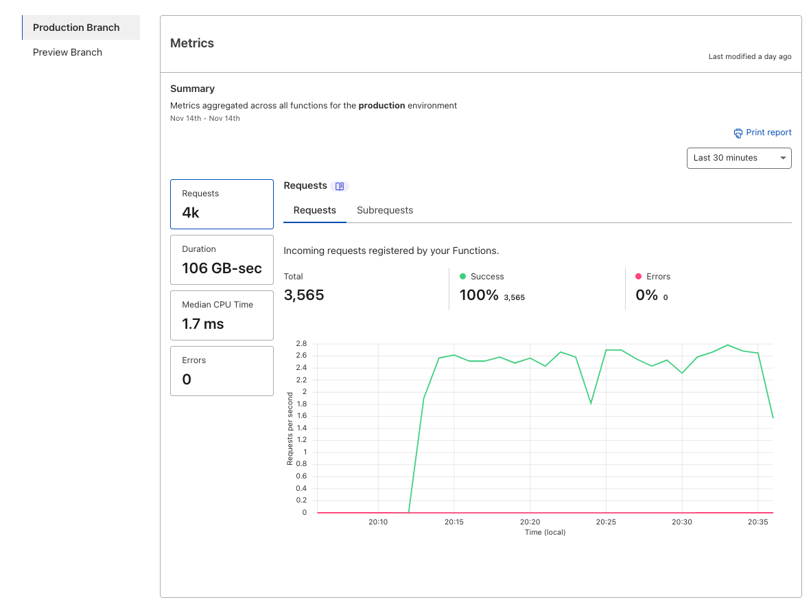 Image of Functions metrics